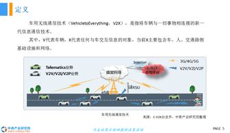2018年中國(guó)車(chē)用無(wú)線通信技術(shù)發(fā)展前景研究報(bào)告