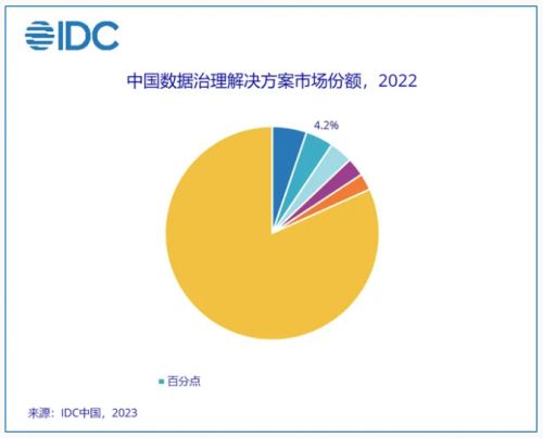 三力破局數(shù)據(jù)治理 百分點科技如何用AI大模型重塑數(shù)據(jù)價值