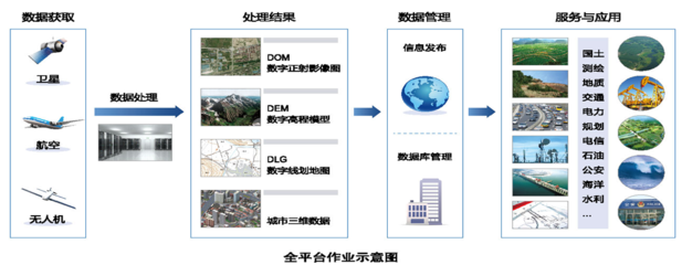 華浩超算技術引領地理信息大數(shù)據(jù)時代 賦能大數(shù)據(jù)信息處理服務