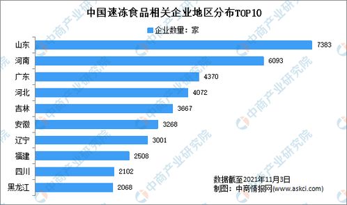 速凍食品雙十一發(fā)力背后的產(chǎn)業(yè)洞察 2021年1-10月中國速凍食品企業(yè)大數(shù)據(jù)分析