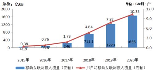 5G時代 快手大數據信息處理服務的新機遇與未來展望